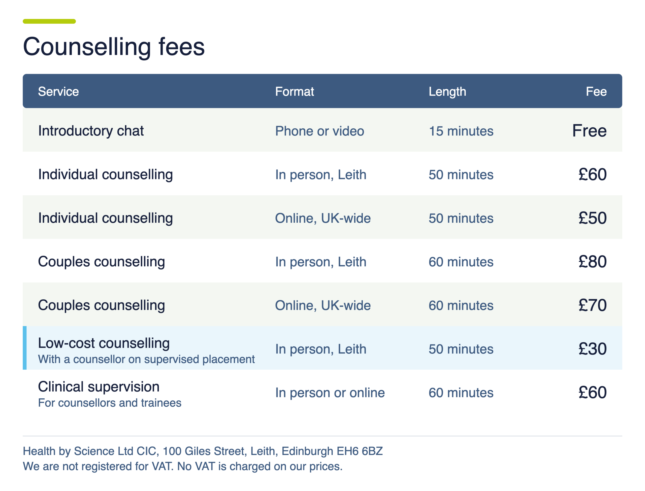 counselling edinburgh fees